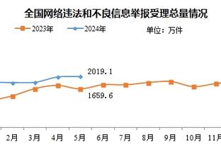 如何看CBA的未来发展？姚明：大环境是好的 需要找到合适方法